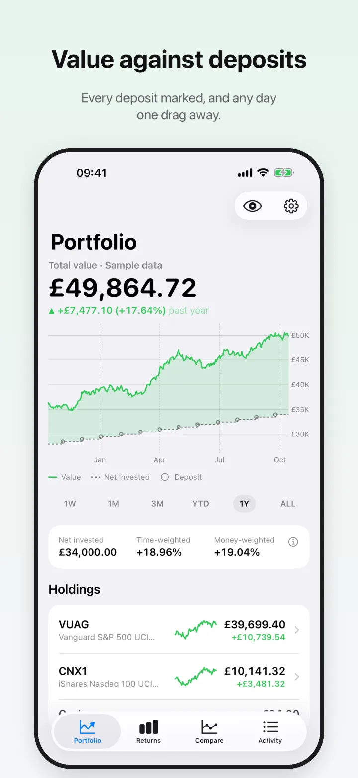The Portfolio screen. Total value of £49,864.72, up 17.64% over the past year, with value and net invested on one chart and each deposit marked.
