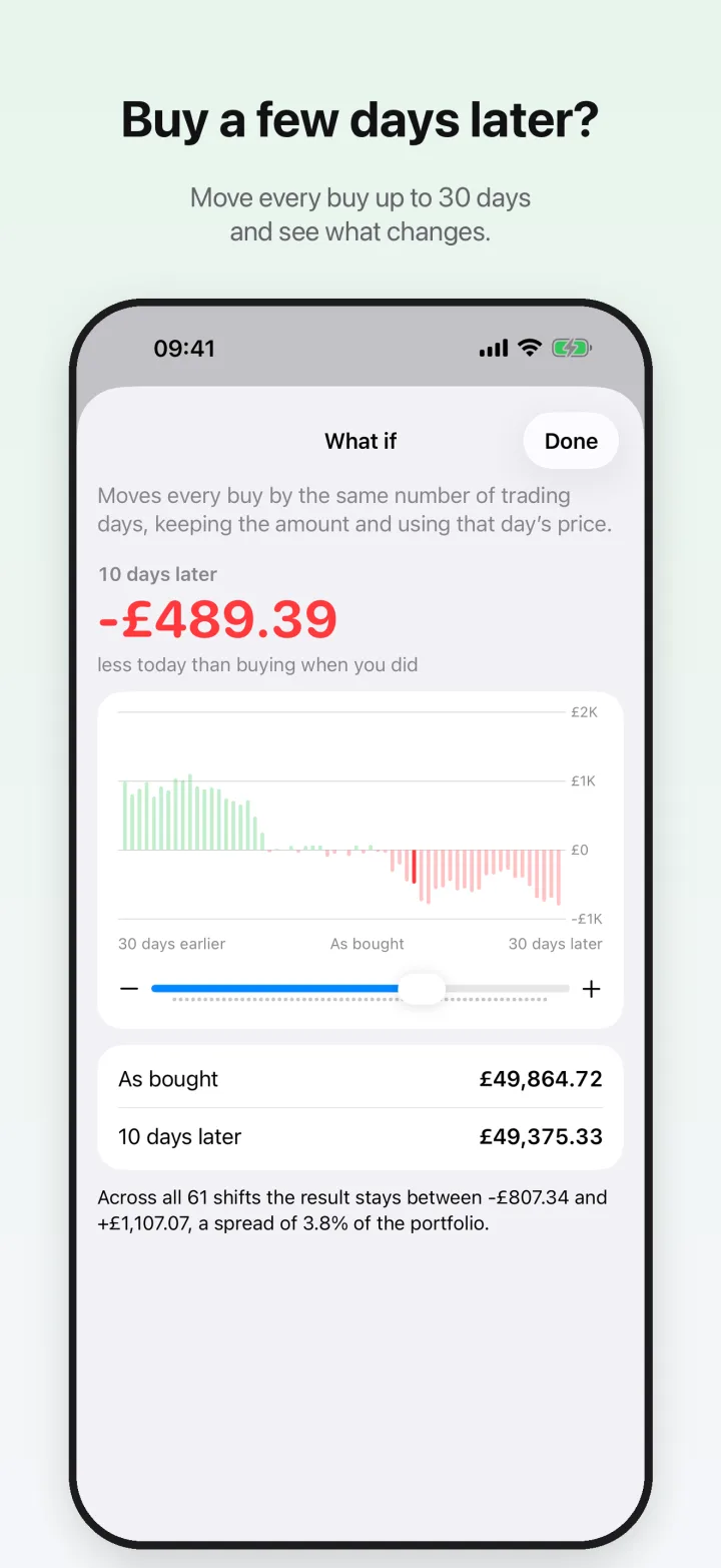 The What if screen, showing how today's value changes when every buy is moved earlier or later.